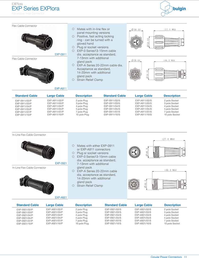 防爆系列連接器EXP-0931結構圖 防爆系列連接器EXP-0931結構圖