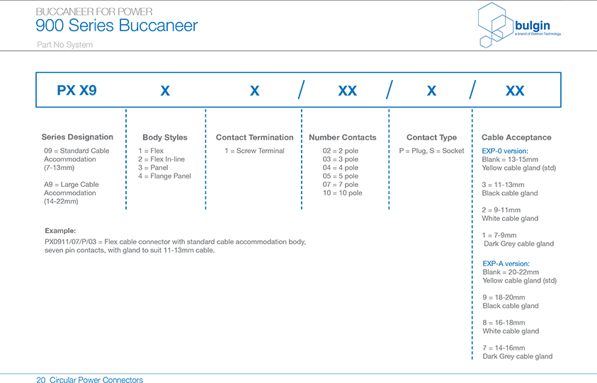 密封帽選型 密封帽選型