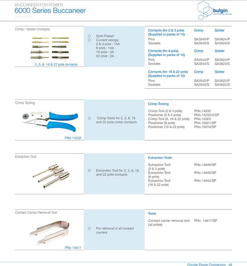 四件裝線纜接頭PXP6088應(yīng)用 四件裝線纜接頭PXP6088應(yīng)用