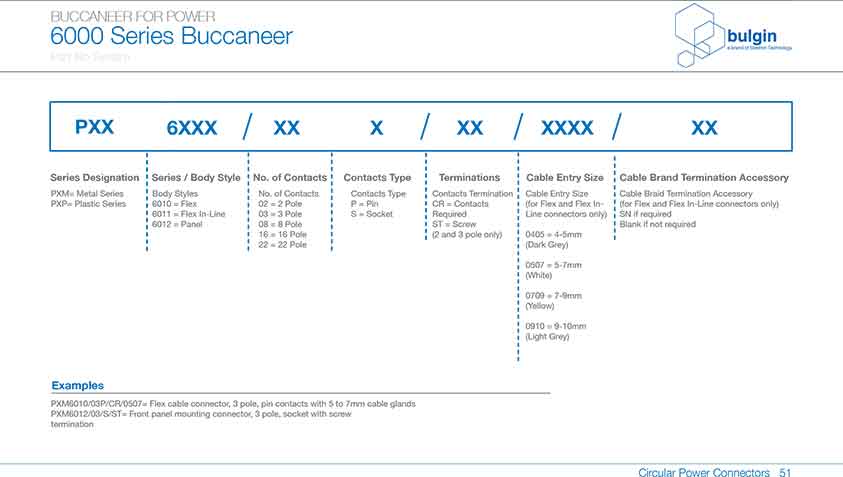 四件裝線纜接頭PXP6088參數(shù) 四件裝線纜接頭PXP6088參數(shù)