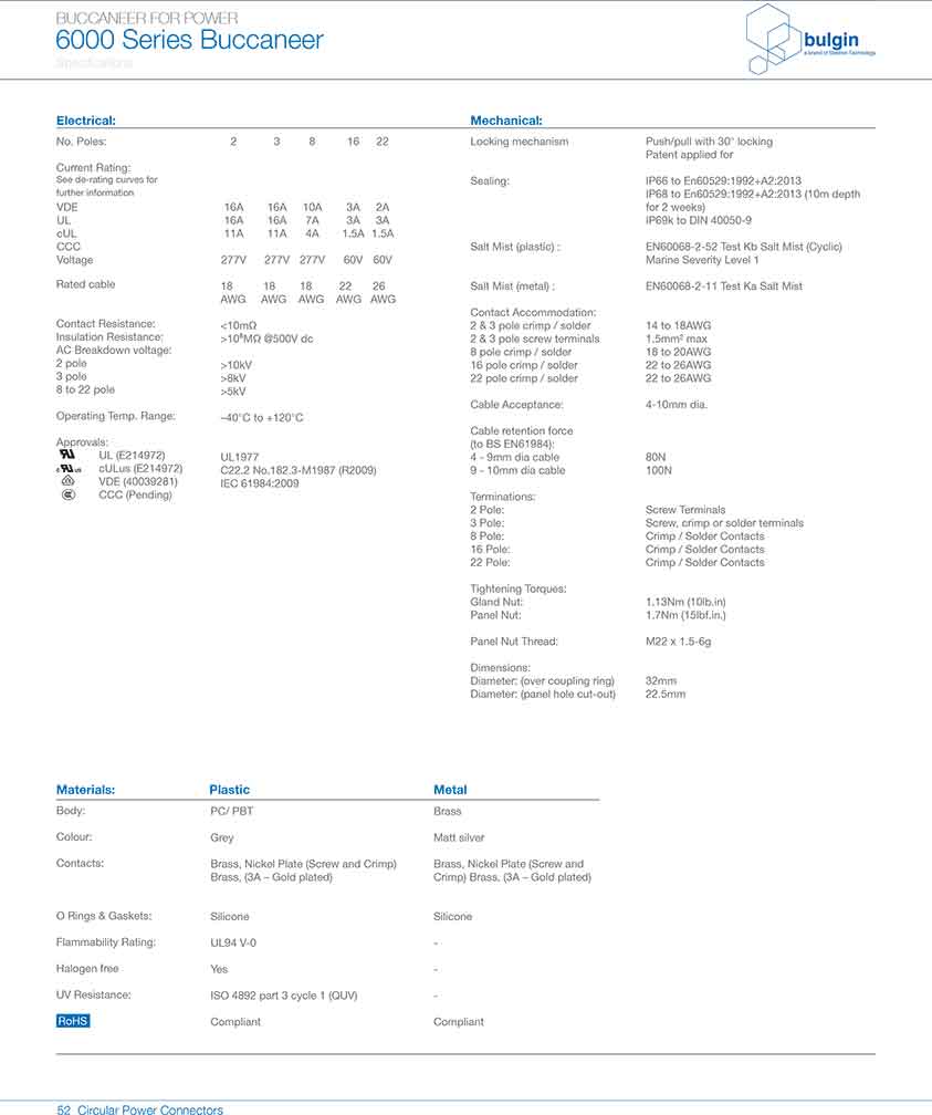 四件裝線纜接頭PXP6088技術(shù)手冊(cè) 四件裝線纜接頭PXP6088技術(shù)手冊(cè)