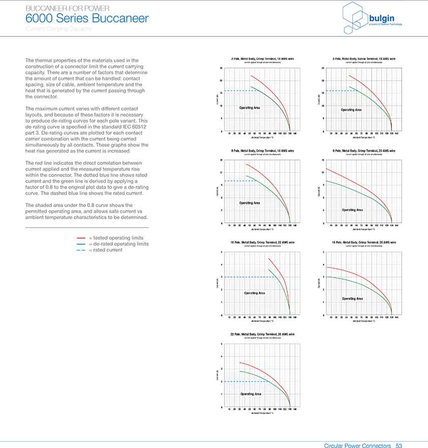 四件裝線纜接頭PXP6088曲線圖 四件裝線纜接頭PXP6088曲線圖