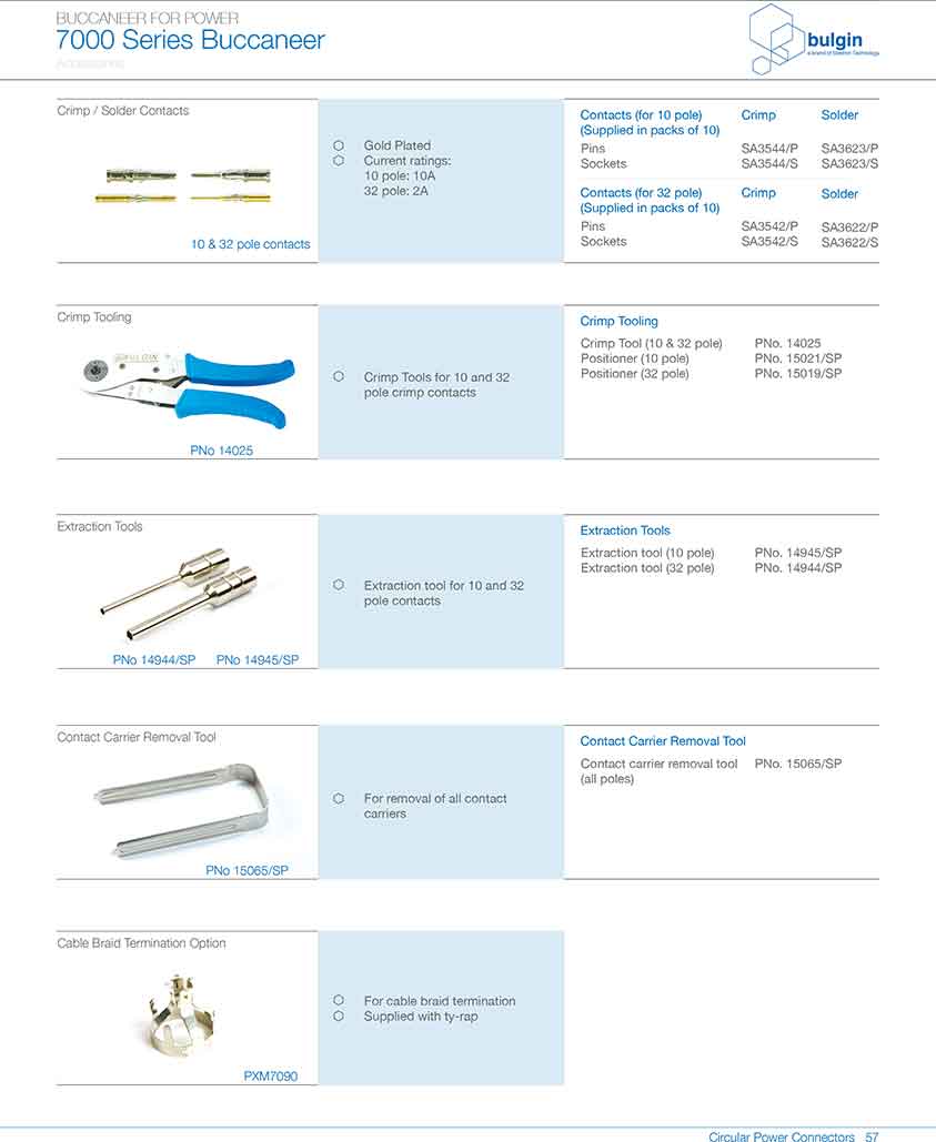 線纜連接器PXM7010應(yīng)用 線纜連接器PXM7010應(yīng)用