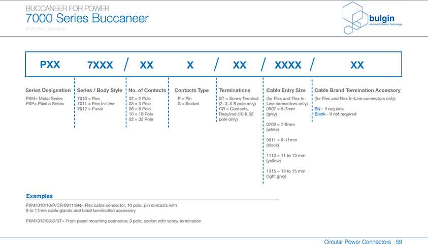 線纜連接器PXM7010應(yīng)用 線纜連接器PXM7010應(yīng)用