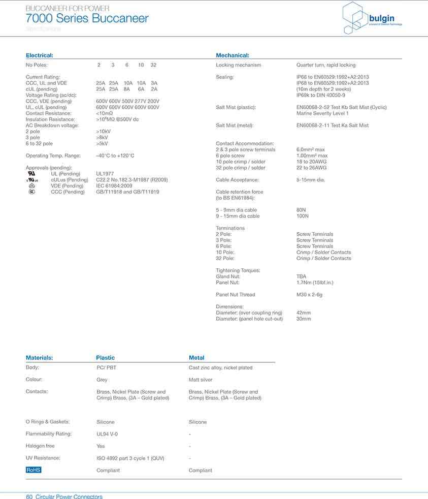 線纜連接器PXM7010技術(shù)手冊(cè) 線纜連接器PXM7010技術(shù)手冊(cè)