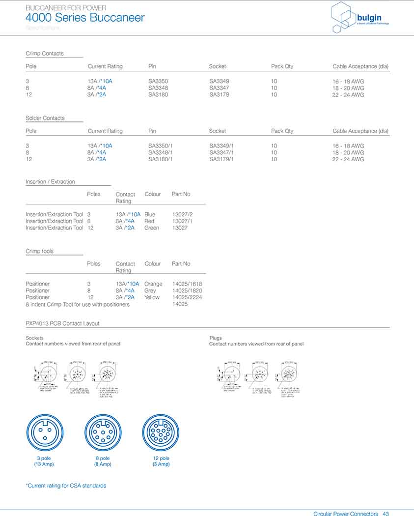 PXP4013后面板安裝連接器應(yīng)用 PXP4013后面板安裝連接器應(yīng)用