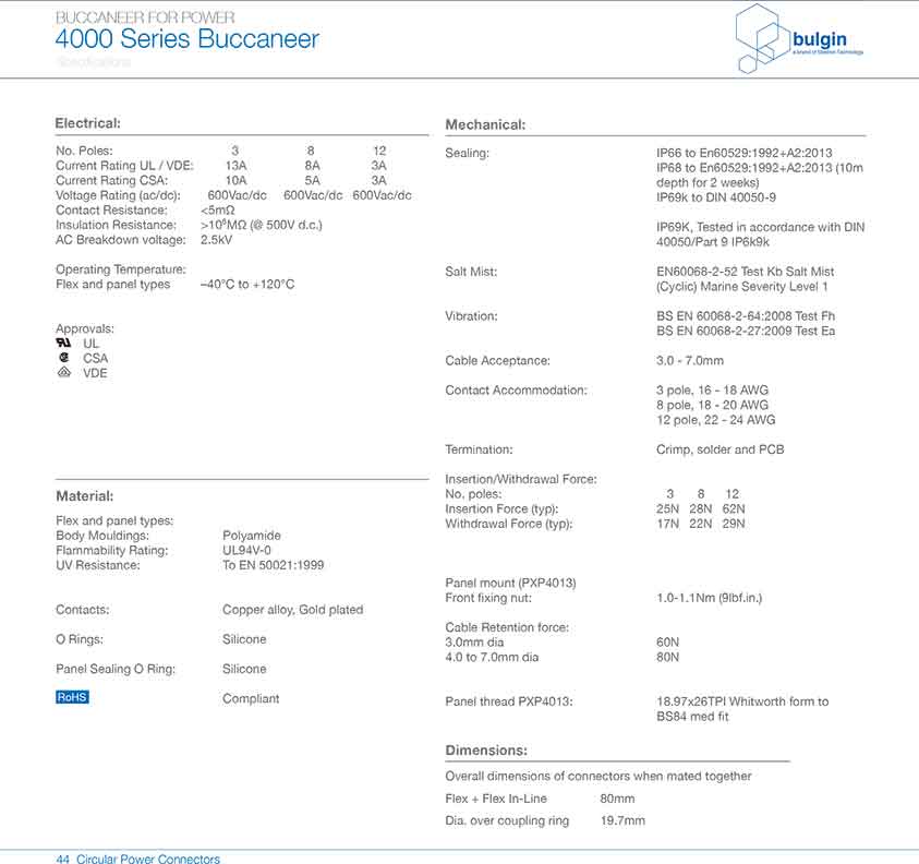PXP4013后面板安裝連接器附件 PXP4013后面板安裝連接器附件