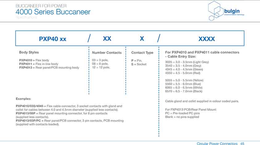 PXP4013后面板安裝連接器尺寸 PXP4013后面板安裝連接器尺寸