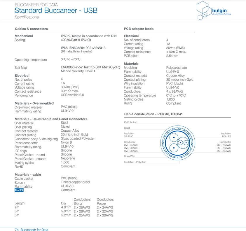 PX0840預(yù)連線包覆成型連接器技術(shù)手冊 PX0840預(yù)連線包覆成型連接器技術(shù)手冊