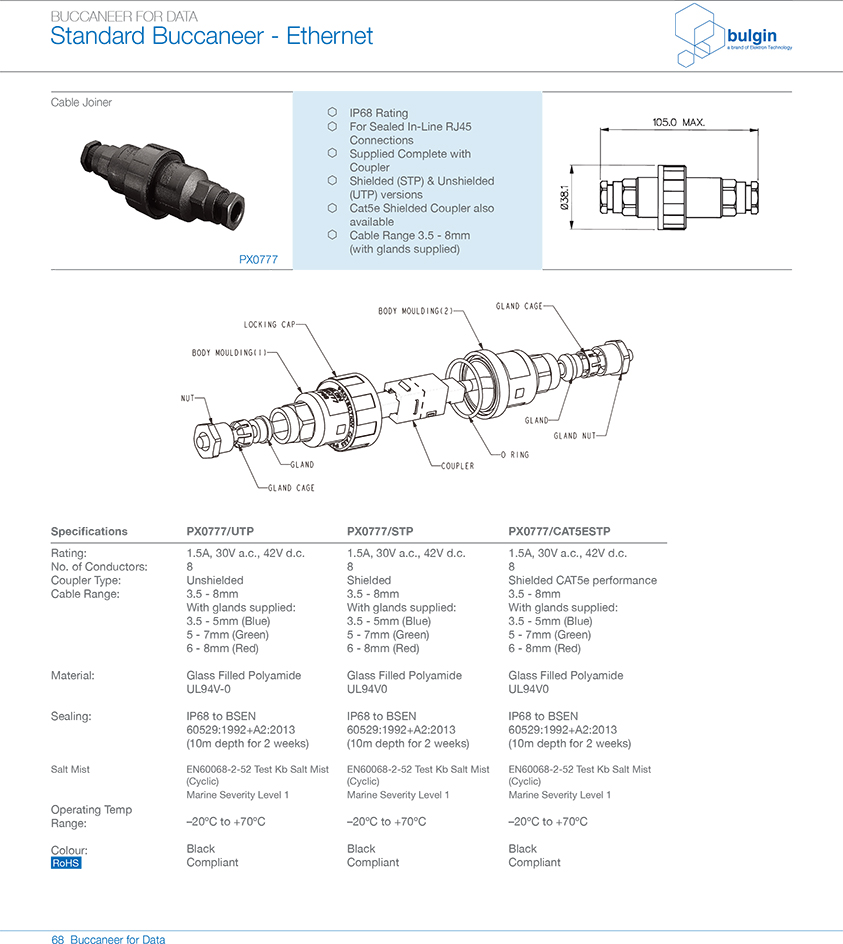 塑料包覆成型機身連接器的預連線跳線PXP6結構 塑料包覆成型機身連接器的預連線跳線PXP6結構