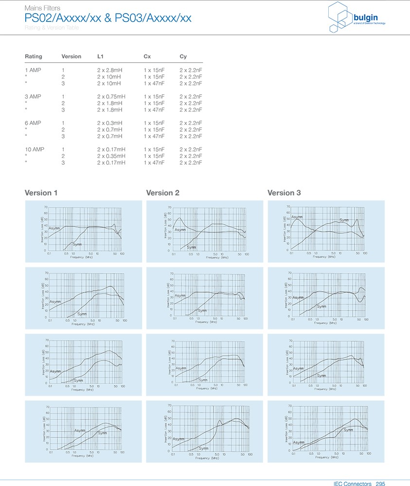 PS03-A獨立電源濾波器曲線 PS03-A獨立電源濾波器曲線