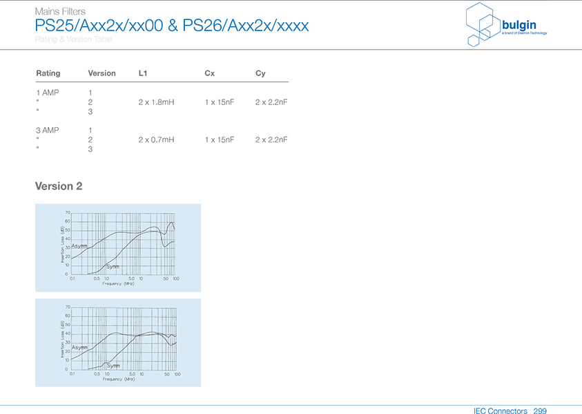 PS26-A帶整體式雙保險(xiǎn)絲的帶濾波器電氣參數(shù) PS26-A帶整體式雙保險(xiǎn)絲的帶濾波器電氣參數(shù)