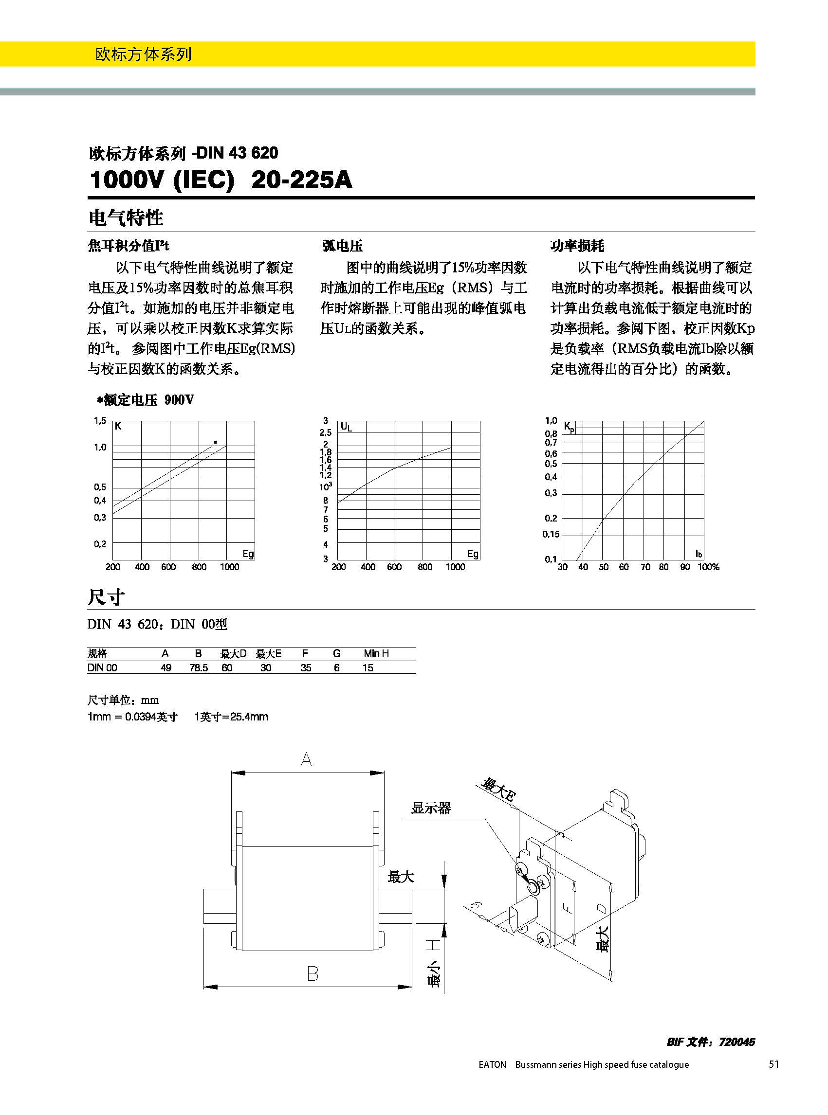 歐標方體1000V DIN 43620熔斷器曲線圖