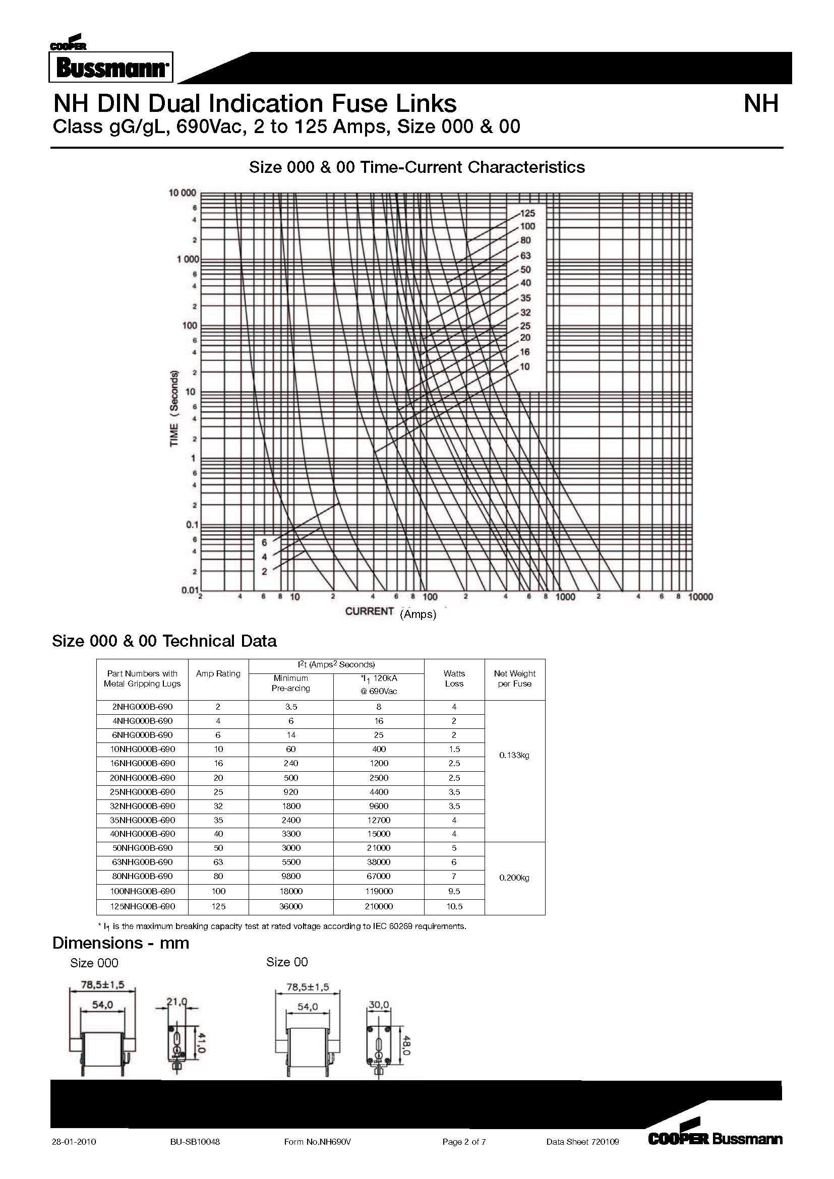 NH型 690V刀型熔斷器 型號 曲線圖 NH型 690V刀型熔斷器 型號 曲線圖