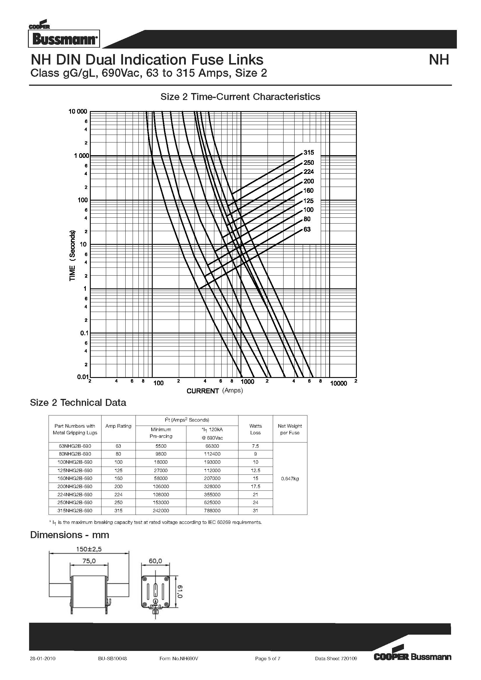 NH型 690V刀型熔斷器 選型 曲線圖 NH型 690V刀型熔斷器 選型 曲線圖