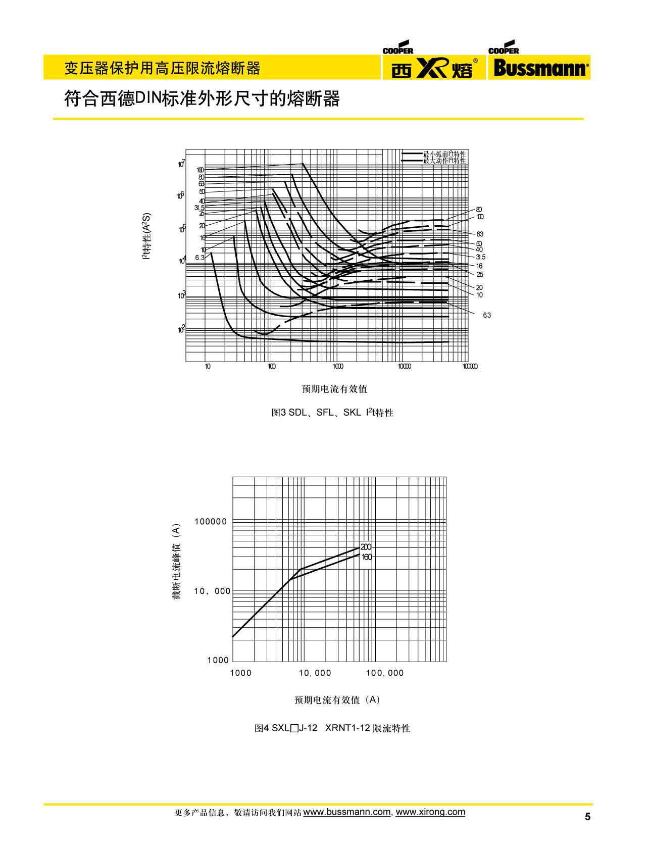 變壓器保護用高壓限流熔斷器曲線 變壓器保護用高壓限流熔斷器曲線