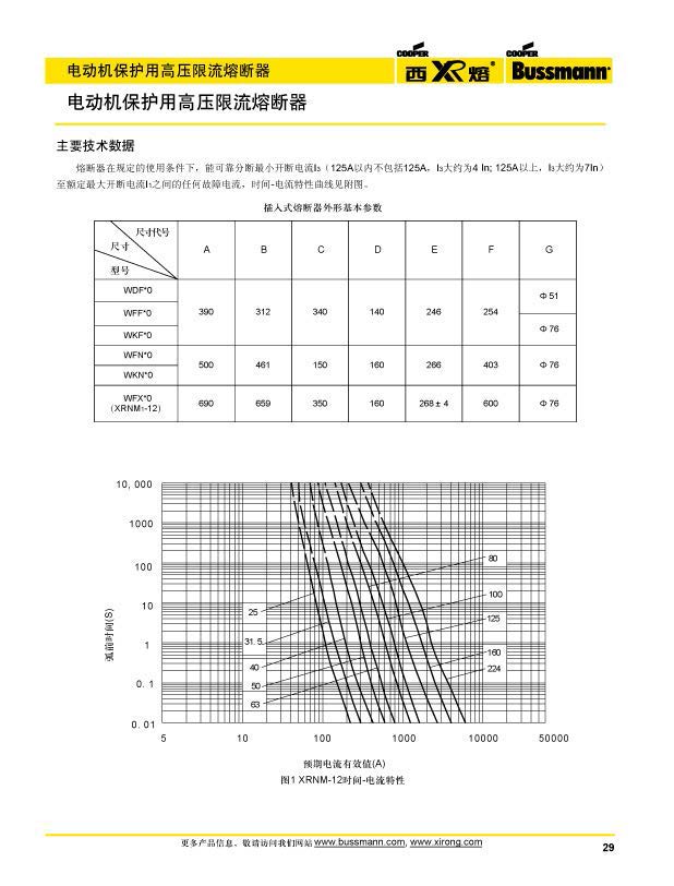 電動機保護用高壓限流熔斷器參數 電動機保護用高壓限流熔斷器參數