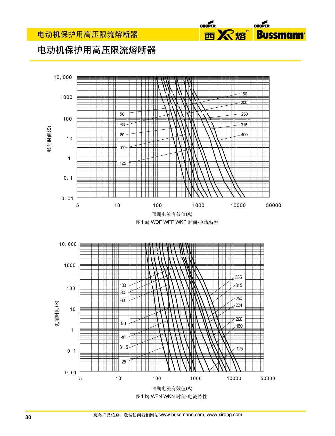 電動機保護用高壓限流熔斷器電氣曲線 電動機保護用高壓限流熔斷器電氣曲線