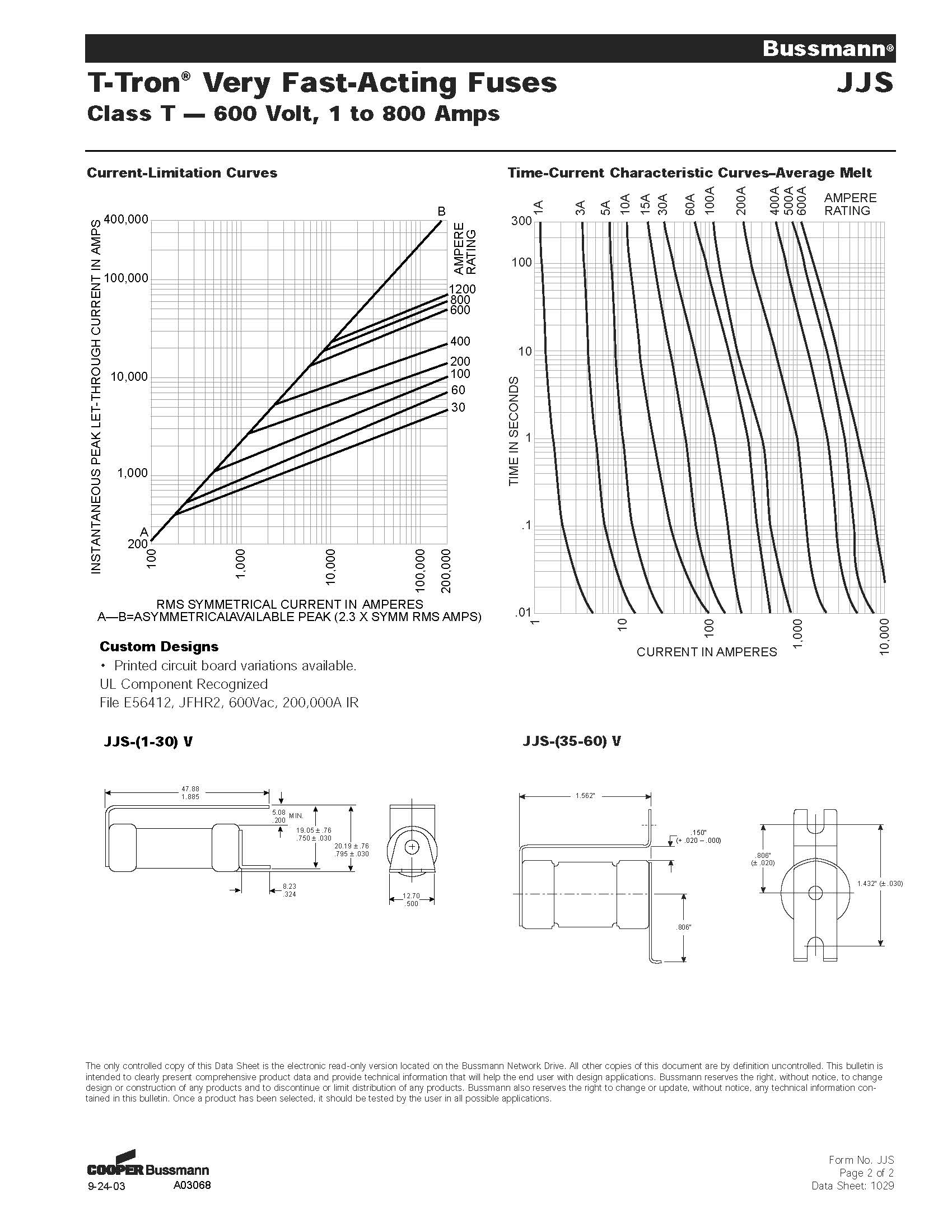 JJS系列美標(biāo)熔斷器曲線圖