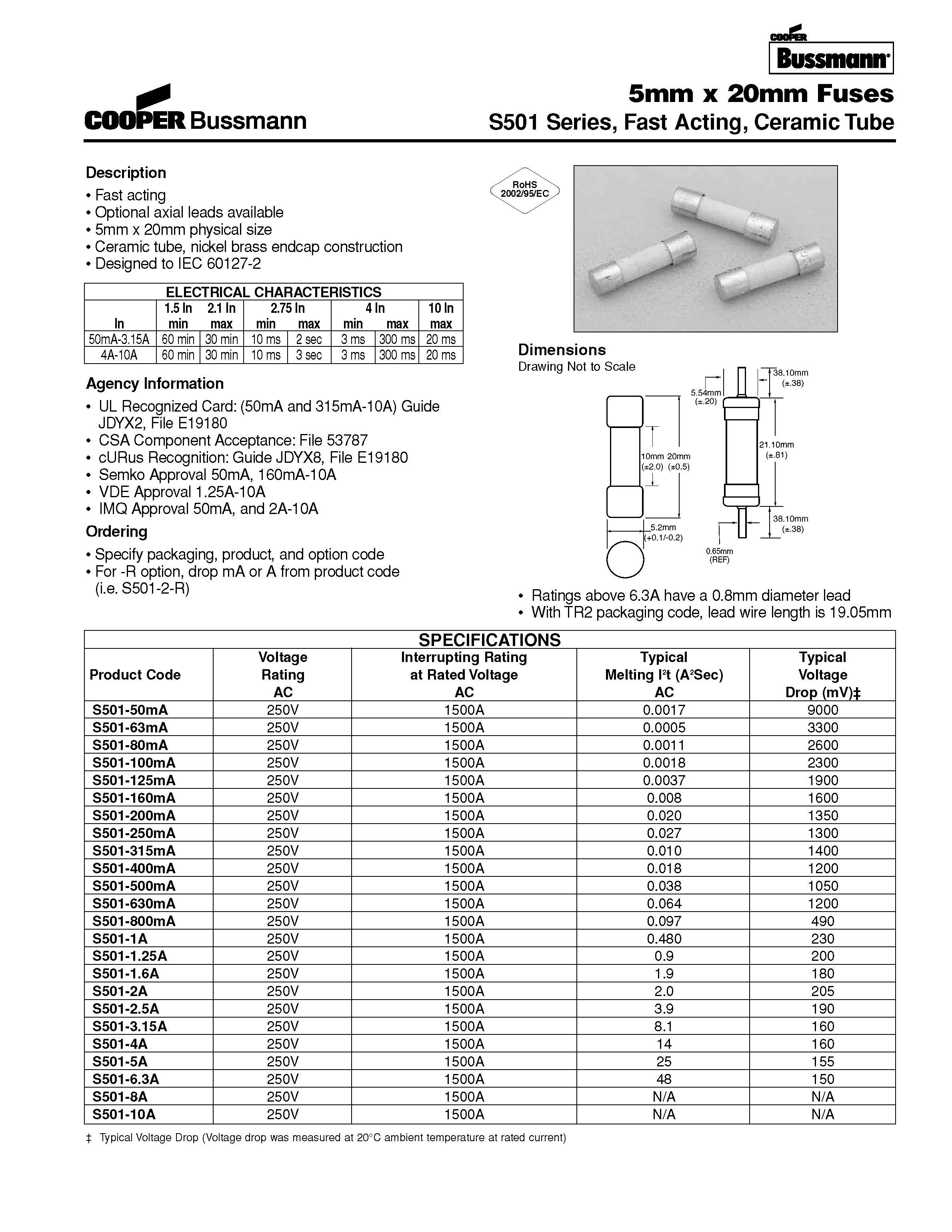 S501系列 5*20保險絲規格、尺寸.jpg S501系列 5*20保險絲規格、尺寸.jpg