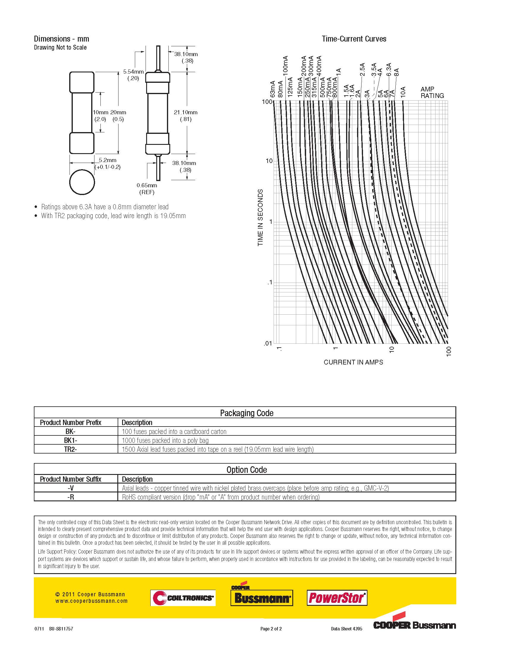 GMC系列 5*20系列保險絲曲線圖、尺寸.jpg GMC系列 5*20系列保險絲曲線圖、尺寸.jpg