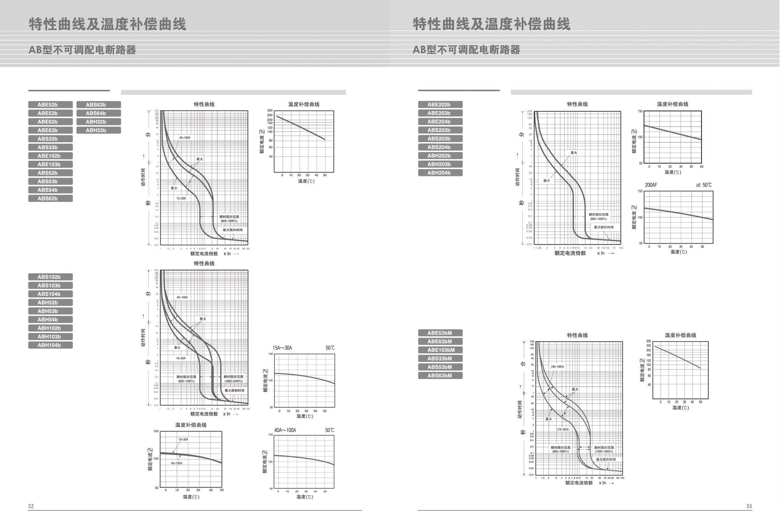 ABE系列塑殼斷路器特性 ABE系列塑殼斷路器特性