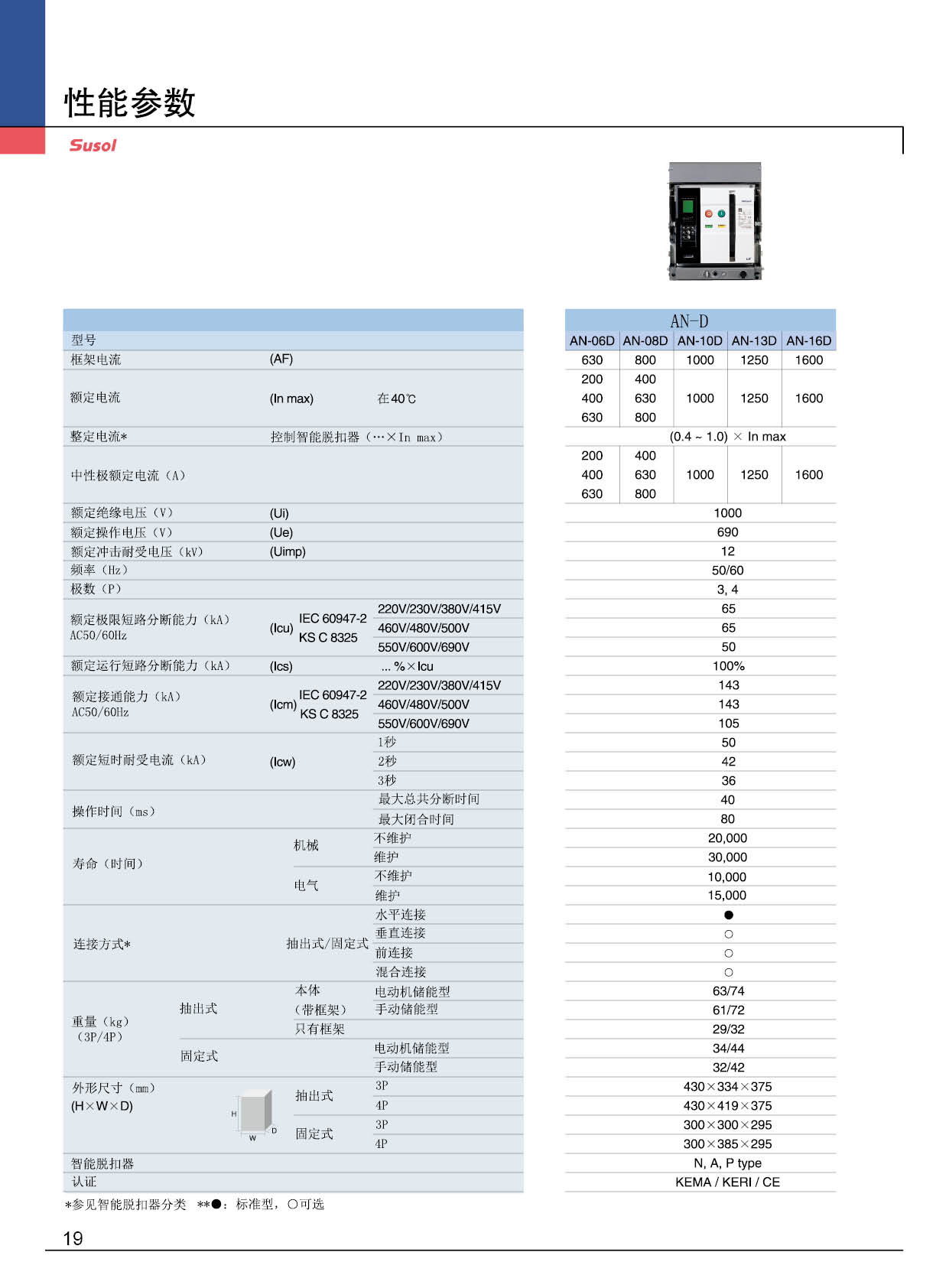 AN-800AF系列框架斷路器性能參數(shù) AN-800AF系列框架斷路器性能參數(shù)