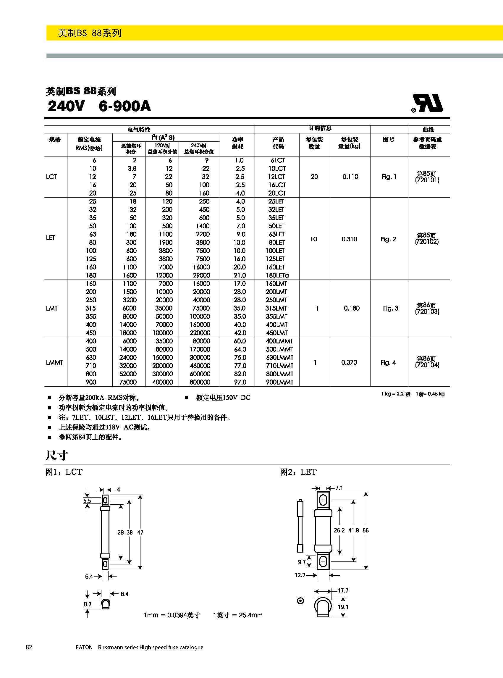 BS88 240V英標系列熔斷器規格、尺寸.jpg BS88 240V英標系列熔斷器規格、尺寸.jpg