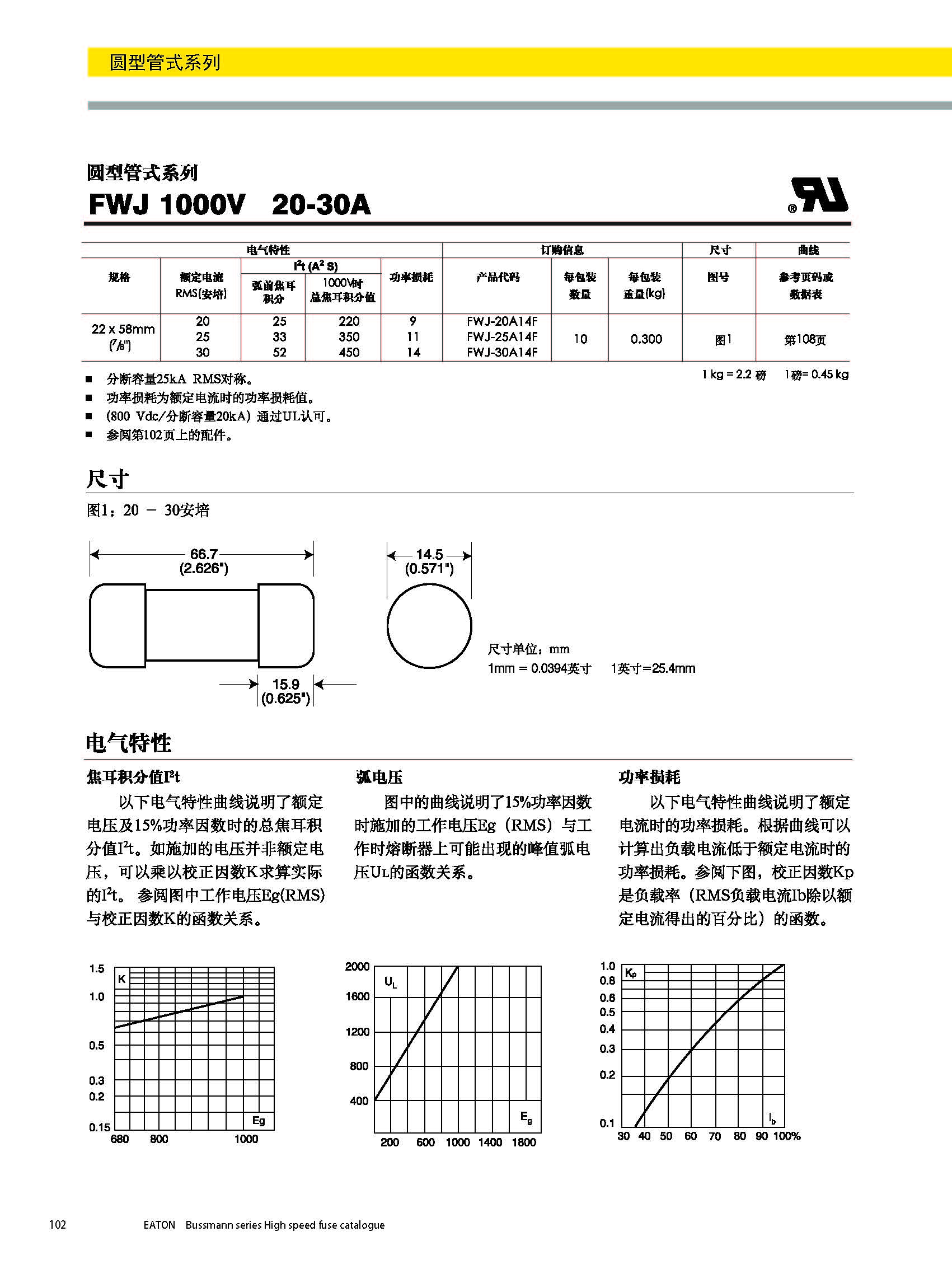 圓形管式熔斷器FWS 20*127 系列規格、尺寸.jpg