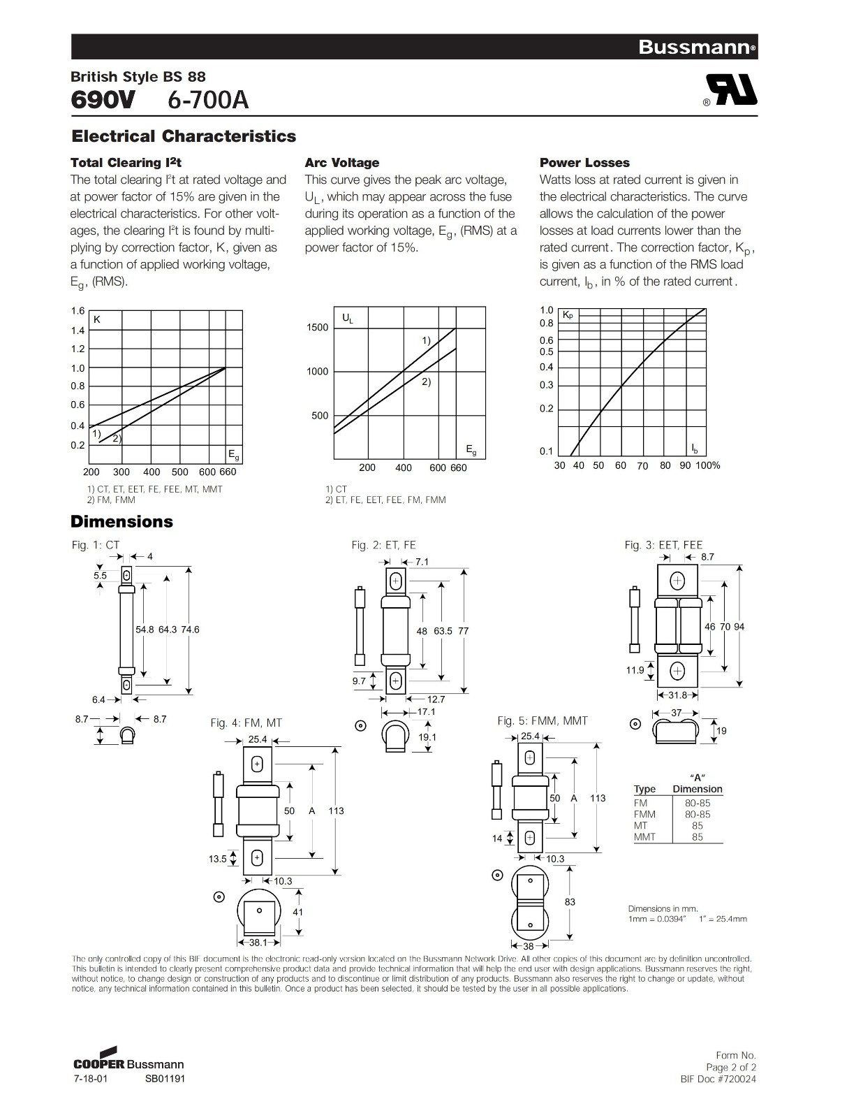 ET系列IGBT保護(hù)快速熔斷器曲線圖、尺寸.jpg ET系列IGBT保護(hù)快速熔斷器曲線圖、尺寸.jpg