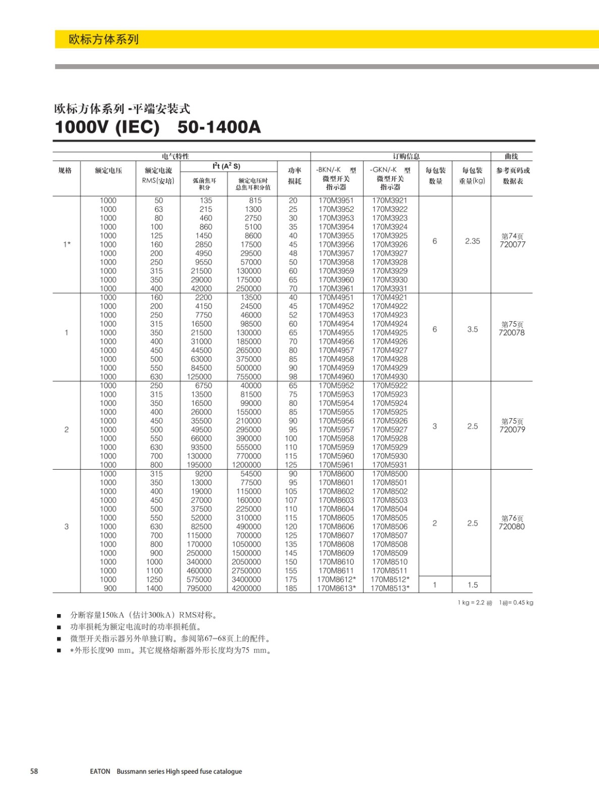 歐標方體平端安裝式熔斷器1000V選型 歐標方體平端安裝式熔斷器1000V選型