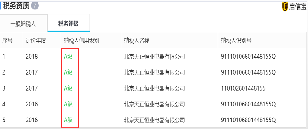 天正恒業稅務評級.png 天正恒業稅務評級.png