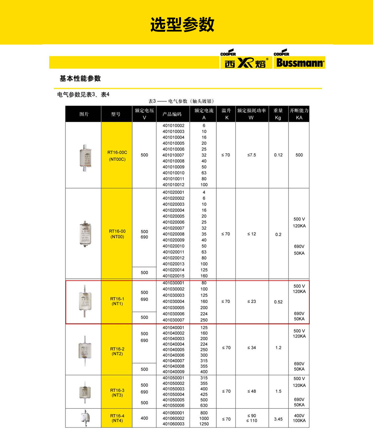 NT1 RT16-1 125A NT1 RT16-1 125A