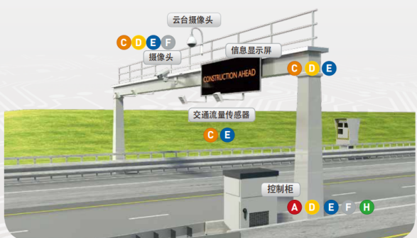 CITEL 西岱爾電泳保護器 CITEL 西岱爾電泳保護器